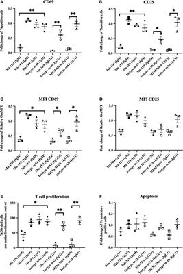 Differential CD147 Functional Epitopes on Distinct Leukocyte Subsets